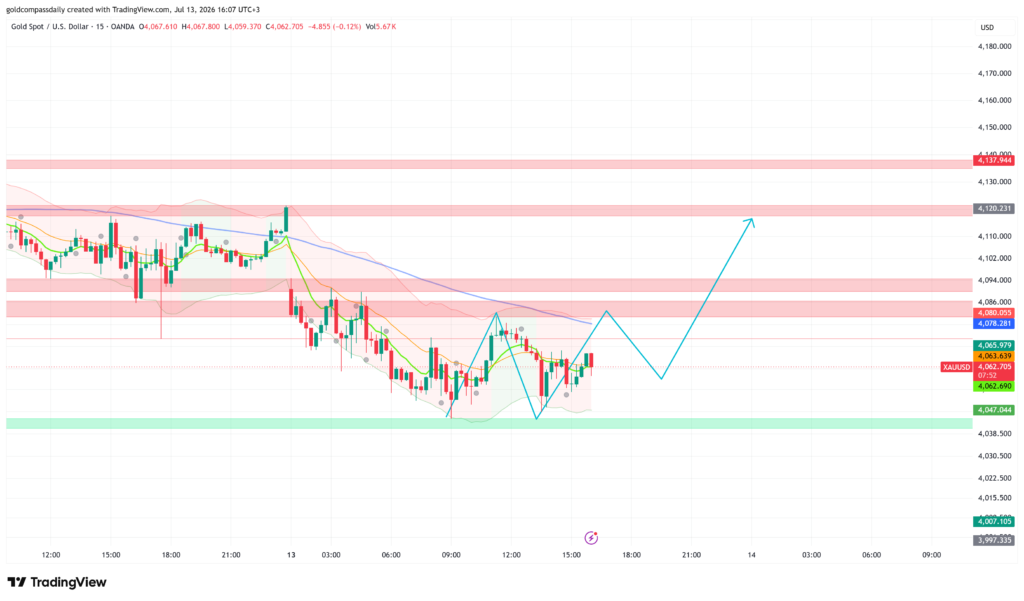 XAUUSD_2026-07-13_16-07-09
