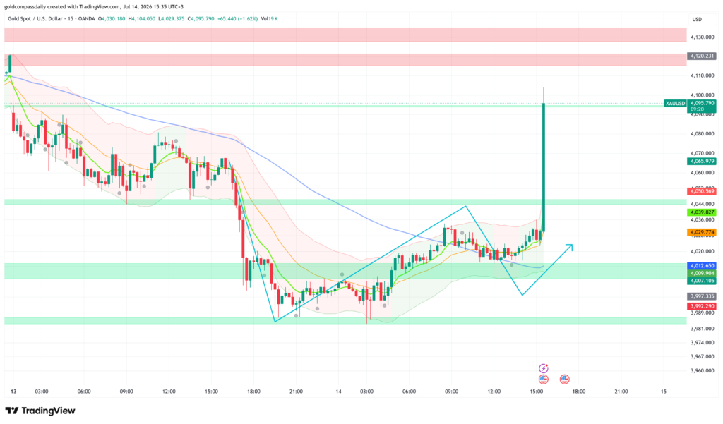 XAUUSD_2026-07-14_15-35-39