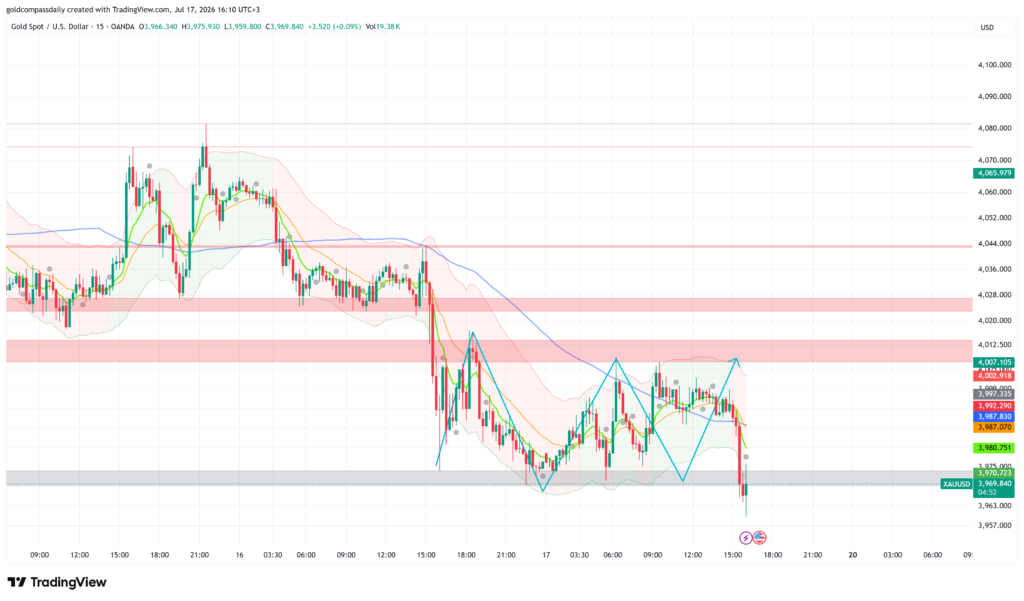 XAUUSD_2026-07-17_16-10-07