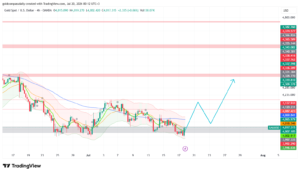 Gold Week Ahead: July 20–24, 2026 — ECB Decision and Flash PMIs Define Recovery Odds