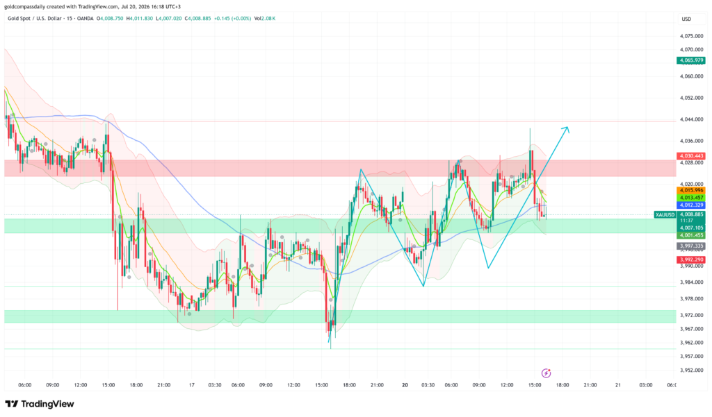 XAUUSD_2026-07-20_16-18-23