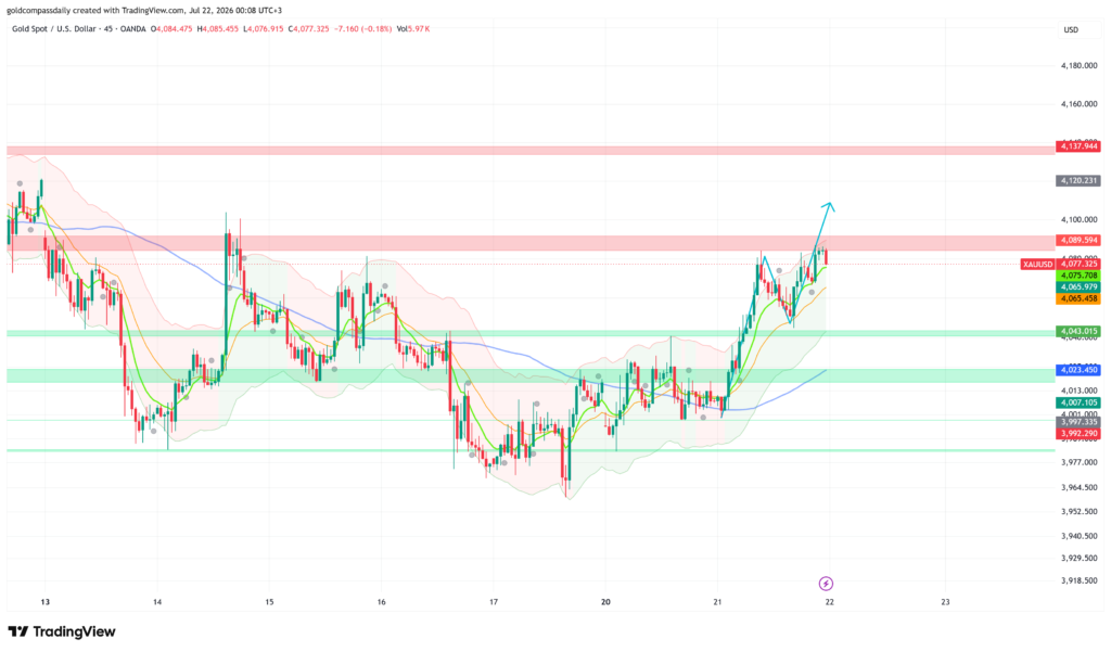 XAUUSD_2026-07-22_00-08-59