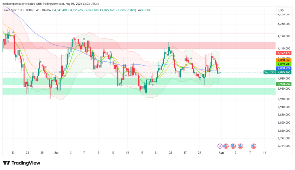 Gold Week Ahead: August 3–7, 2026 — NFP in the Crosshairs