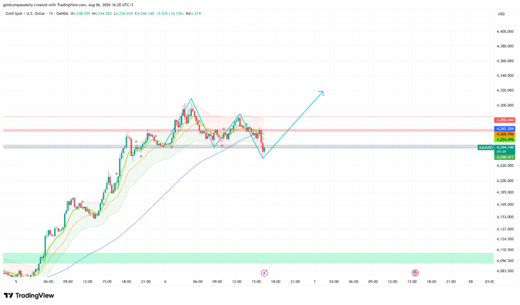 XAUUSD_2026-08-06_16-20-09