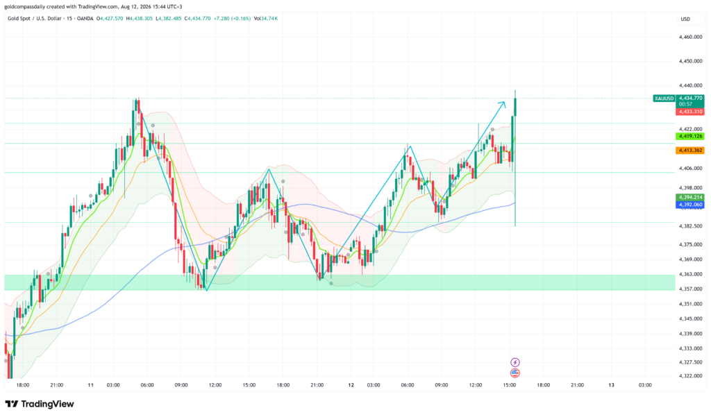 XAUUSD_2026-08-12_15-44-02