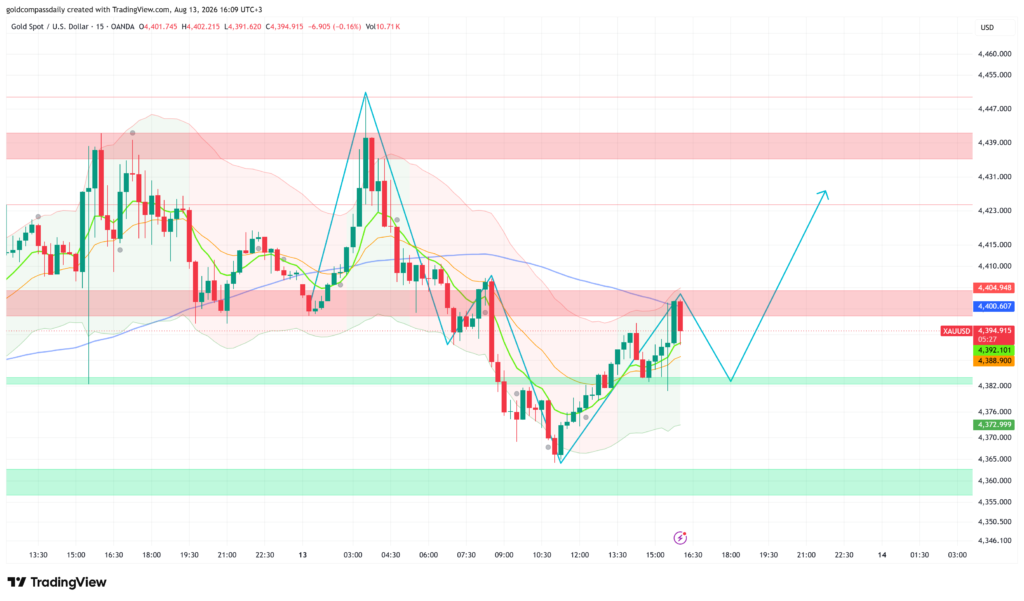 XAUUSD_2026-08-13_16-09-31