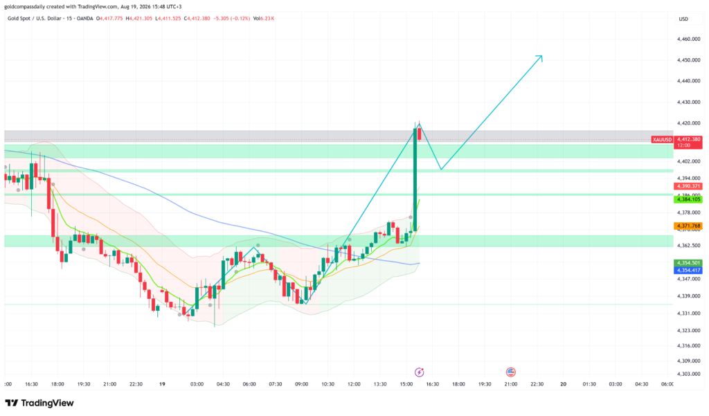 XAUUSD_2026-08-19_15-47-57