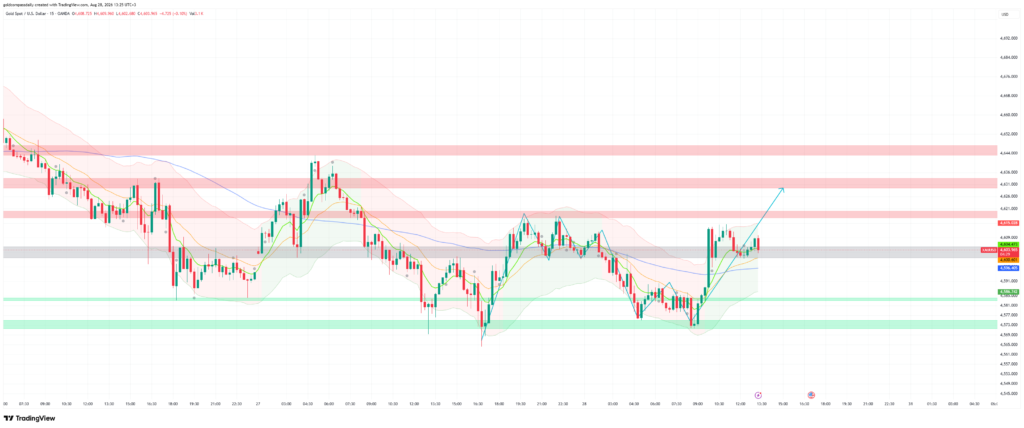 XAUUSD_2026-08-28_13-25-30