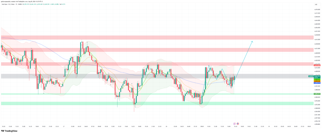 XAUUSD_2026-08-28_16-25-32