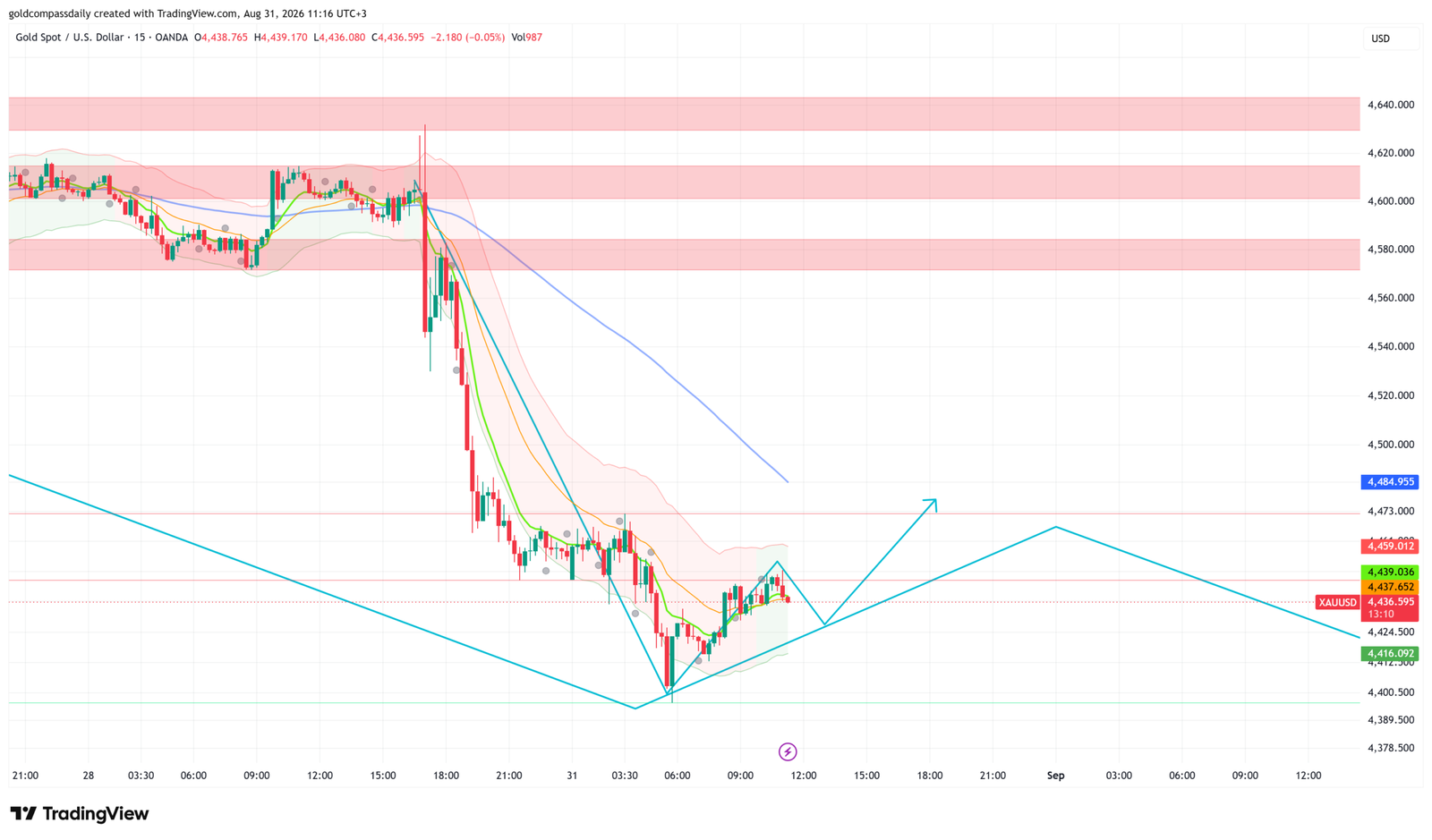 XAUUSD_2026-08-31_11-16-50