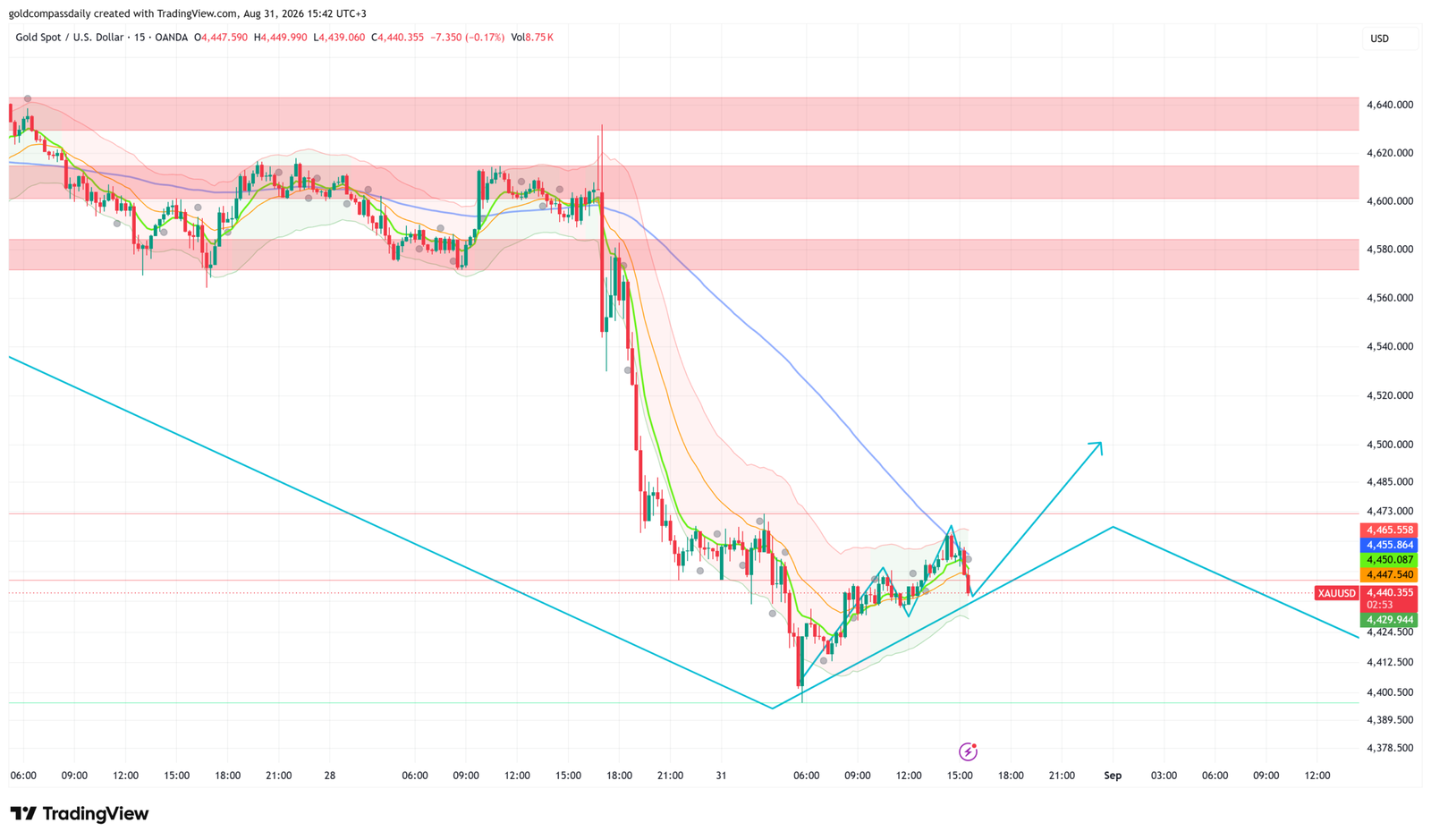 XAUUSD_2026-08-31_15-42-07