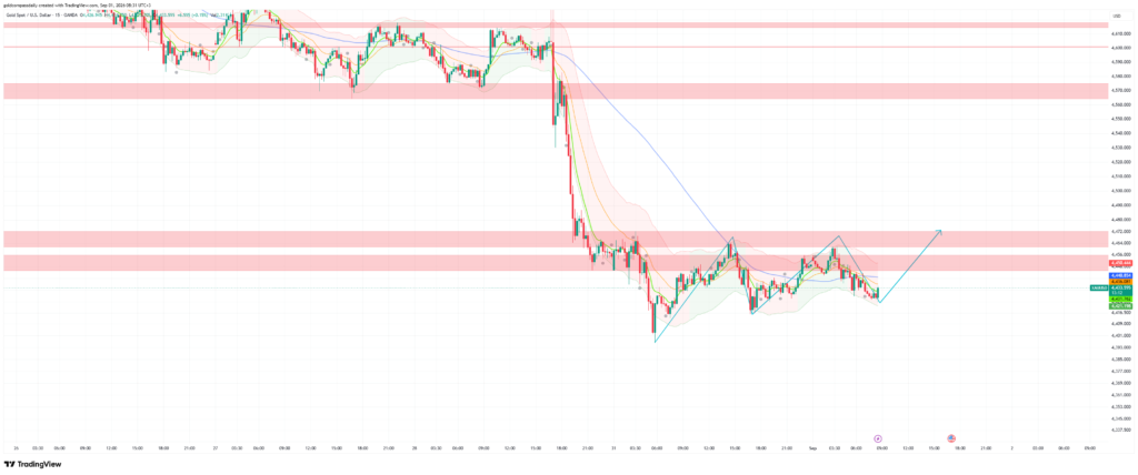 XAU/USD at $4,434: ISM and JOLTS Set to Decide Gold's Next Move