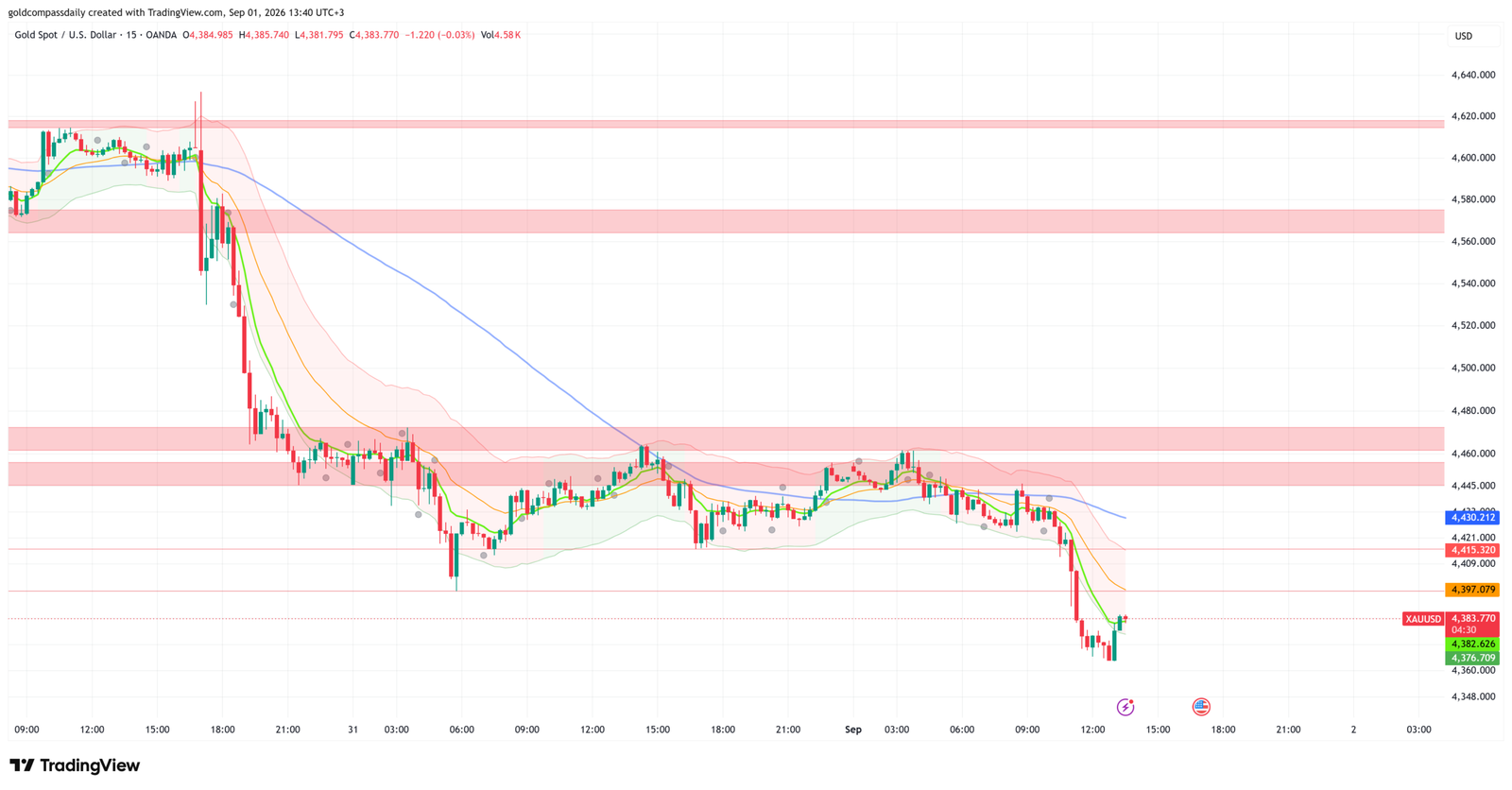XAUUSD_2026-09-01_13-40-29