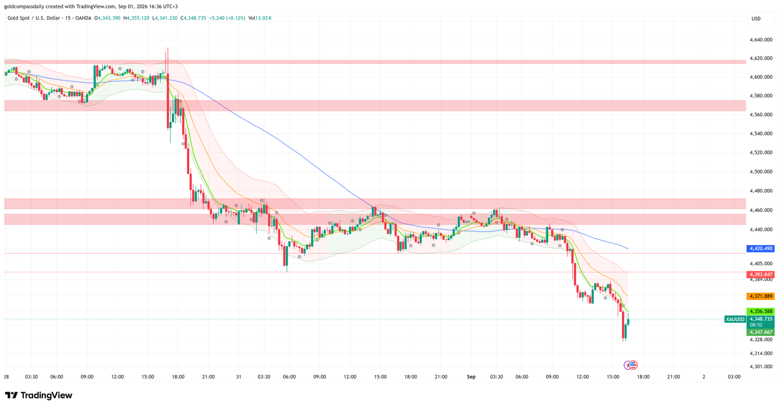XAUUSD_2026-09-01_16-36-08