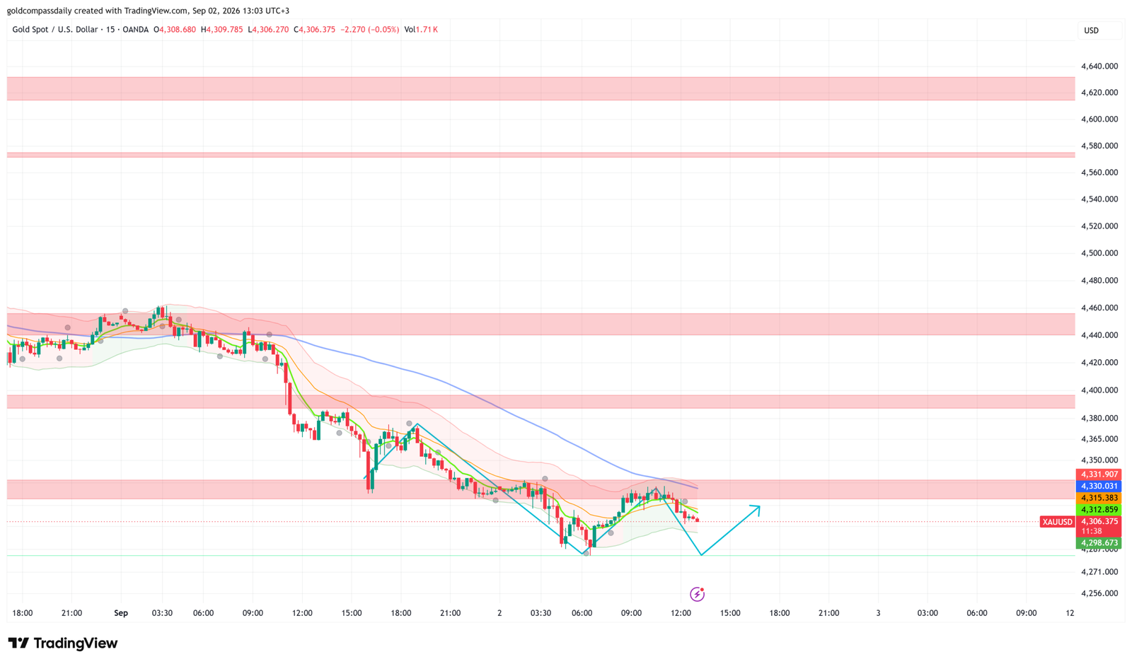 XAUUSD_2026-09-02_13-03-22