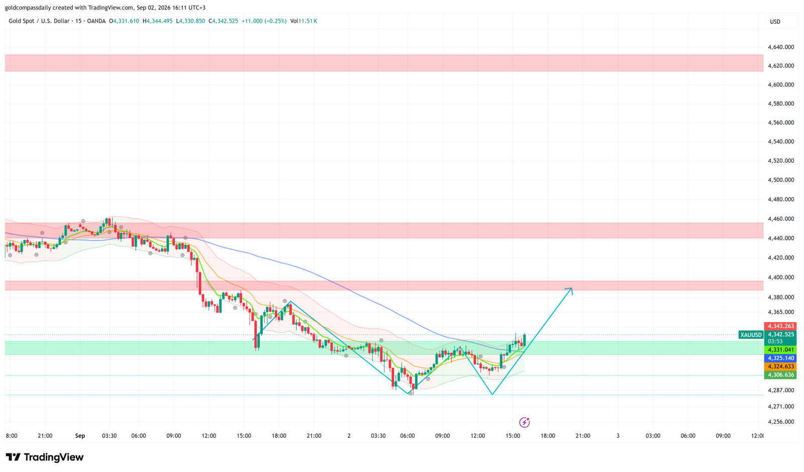 XAUUSD_2026-09-02_16-11-06