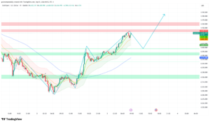 XAU/USD Eyes $4,460 at $4,437 as Claims Data and Fed Speakers Set Friday’s NFP Stage