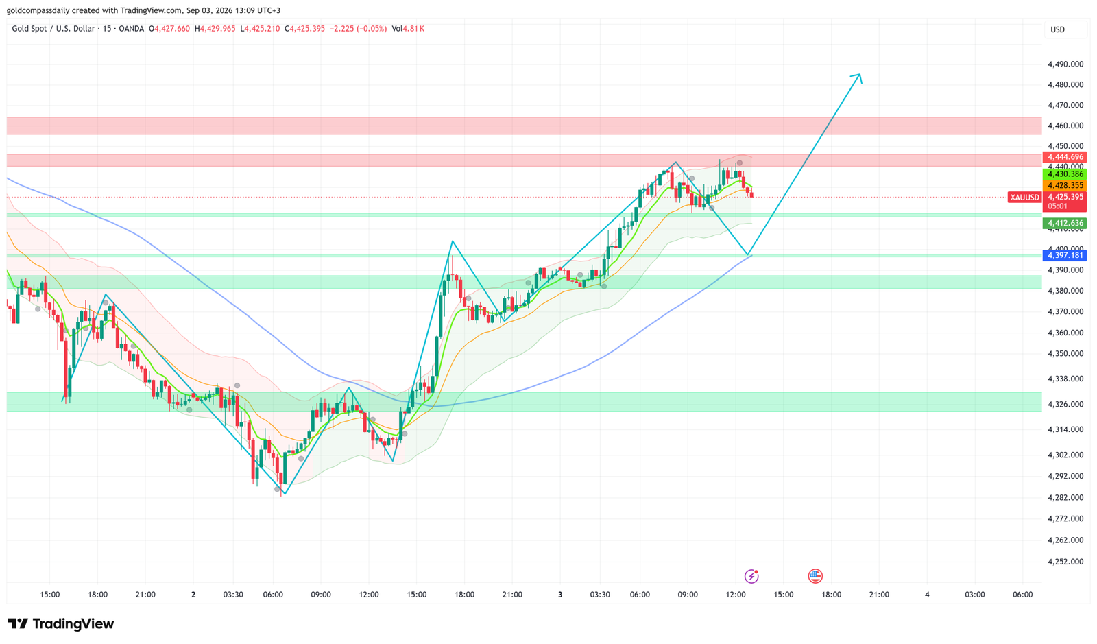 XAUUSD_2026-09-03_13-09-59
