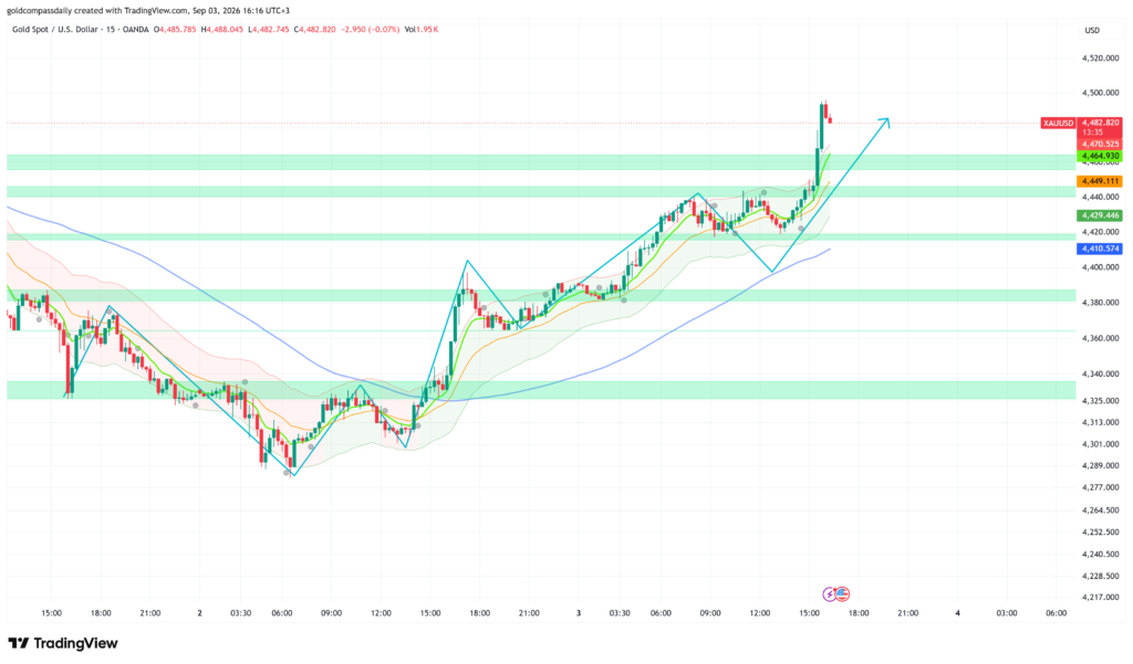 XAUUSD_2026-09-03_16-16-25