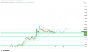 Gold at $4,475 Eyes NFP Catalyst — Bulls Target $4,487