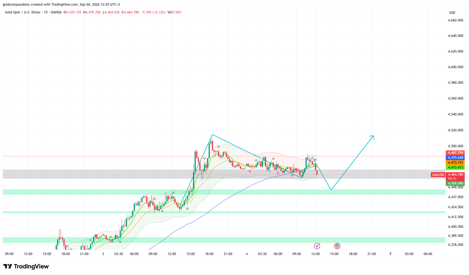 XAUUSD_2026-09-04_12-25-27