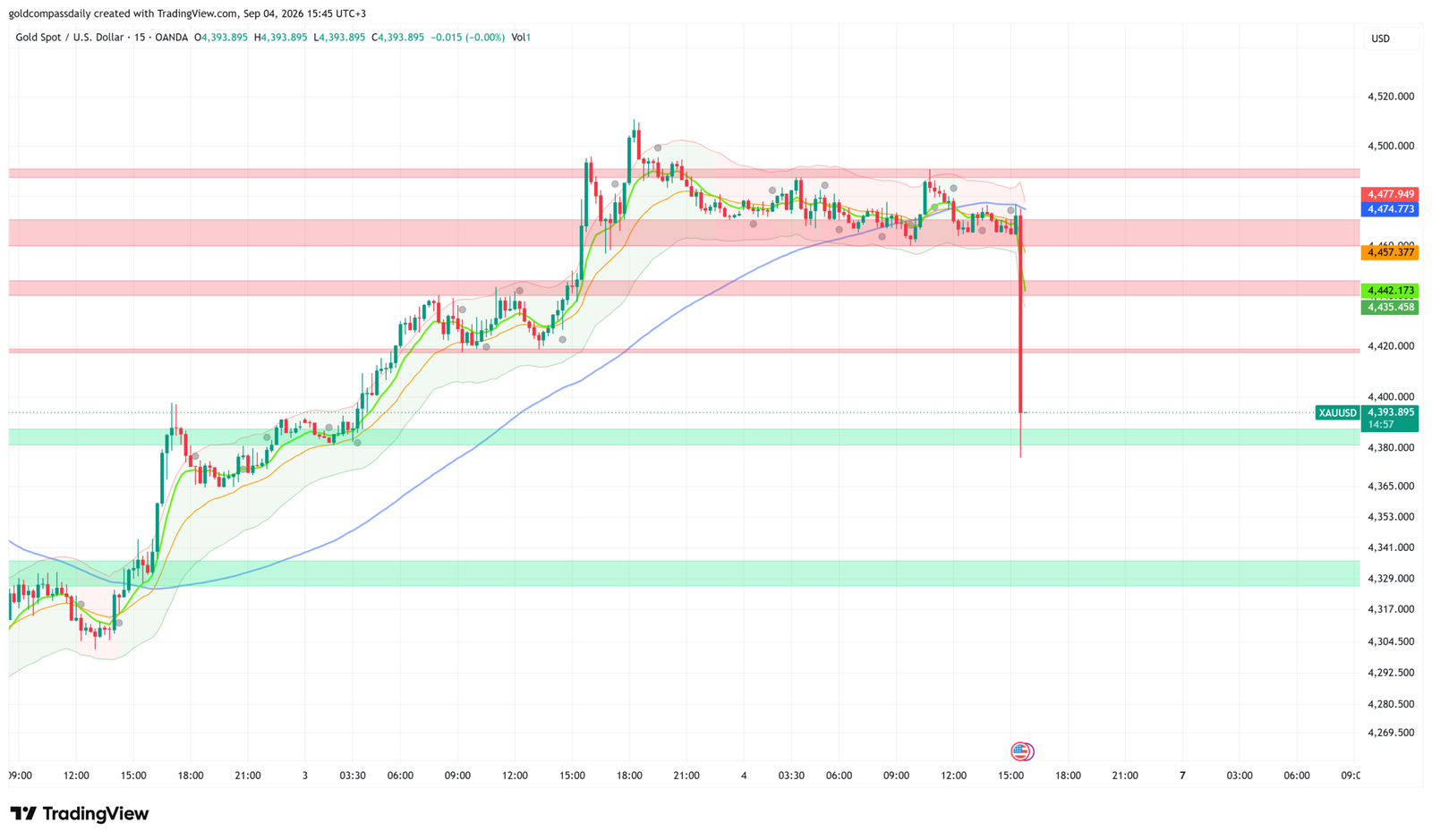 XAUUSD_2026-09-04_15-45-01