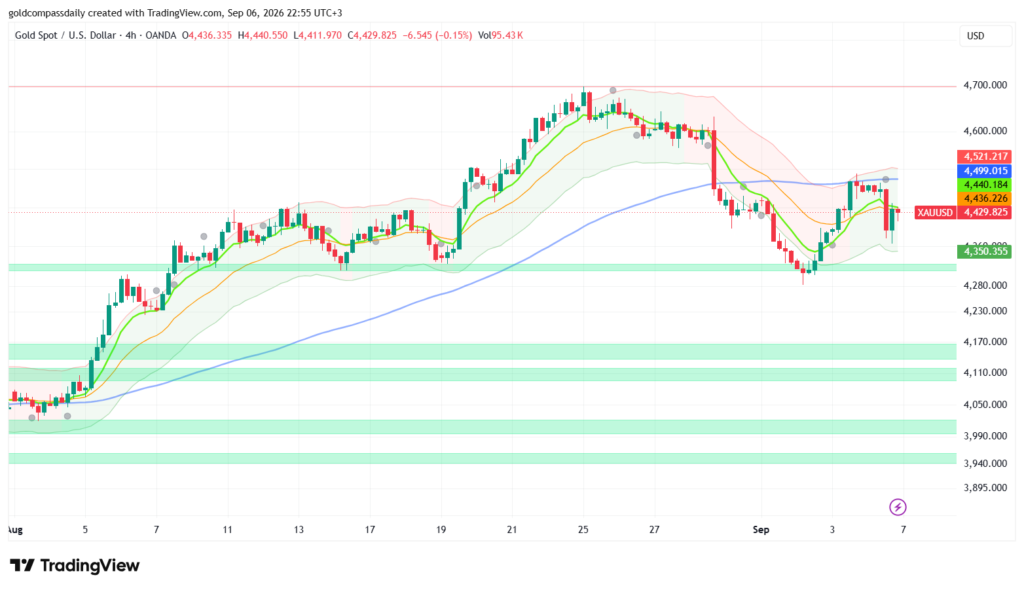 Gold Week Ahead: Sep 7–11 — US CPI & ECB Rate Decision in Focus