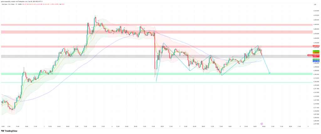 Gold Slides to $4,423 as Blowout NFP Report Lifts Fed Rate Hike Odds Above 60%
