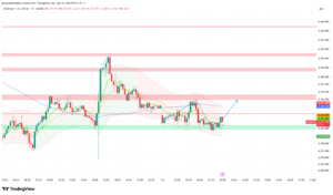 Gold at $4,331 Tests $4,340 Resistance — FOMC Hike Odds at 85% Set the Week’s Tone