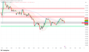 Gold at $4,295 Tests Key Support as FOMC Rate Hike Odds Hit 85%