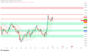 XAU/USD at $4,323 — Gold Pulls Back from $4,340 as Markets Brace for FOMC Rate Decision