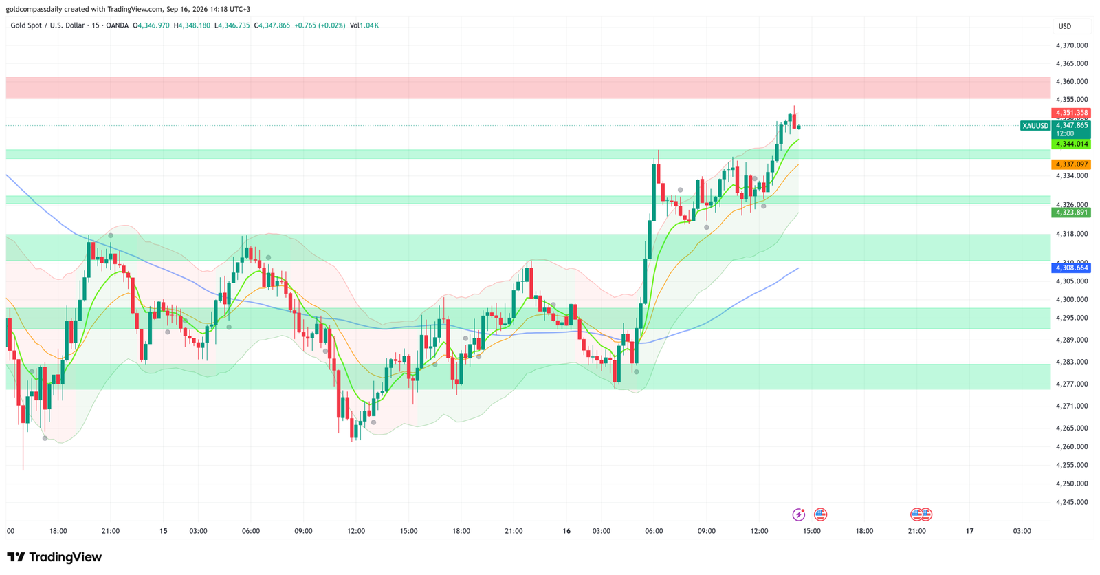 XAUUSD_2026-09-16_14-17-59
