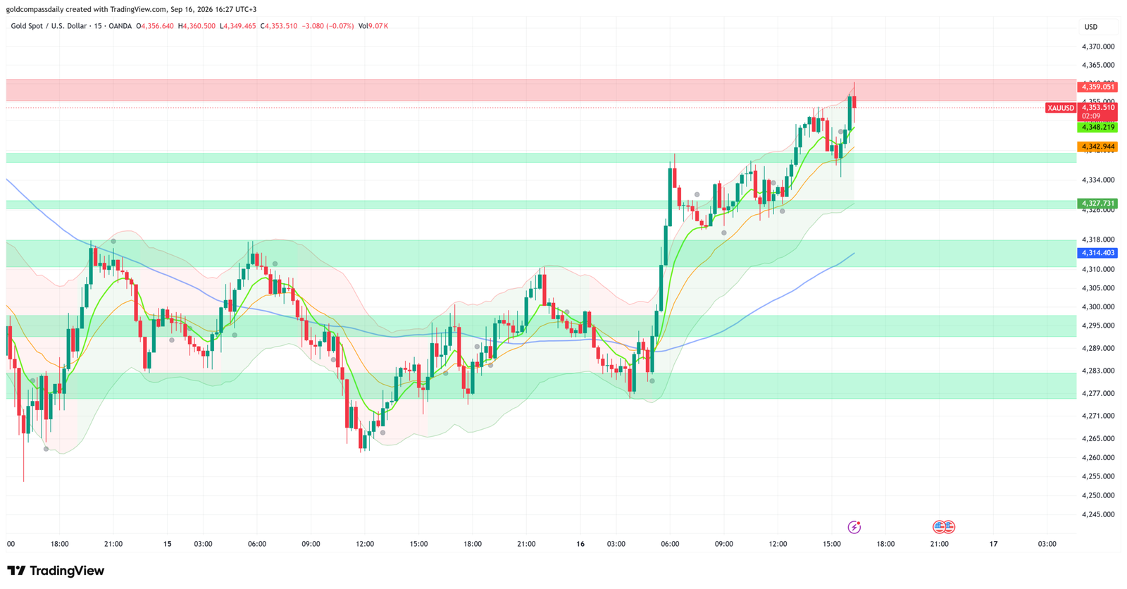 XAUUSD_2026-09-16_16-27-50