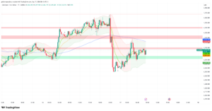 XAU/USD at $4,295 — Gold Coils in Post-FOMC Range as BoE and US Data Take Over