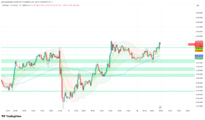 XAU/USD at $4,364 — Breakout Above $4,372 Resistance Targets New Highs