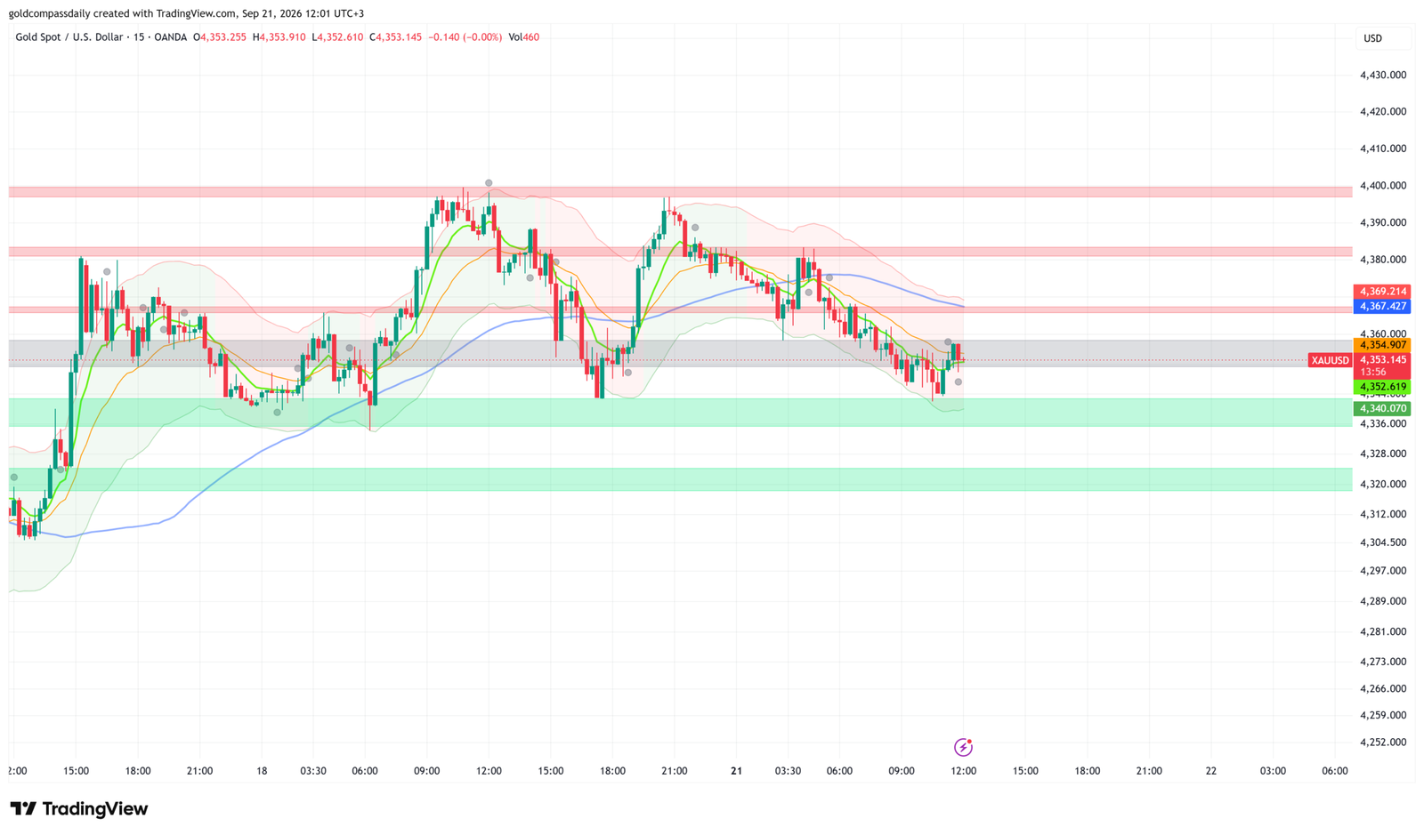 XAUUSD_2026-09-21_12-01-03