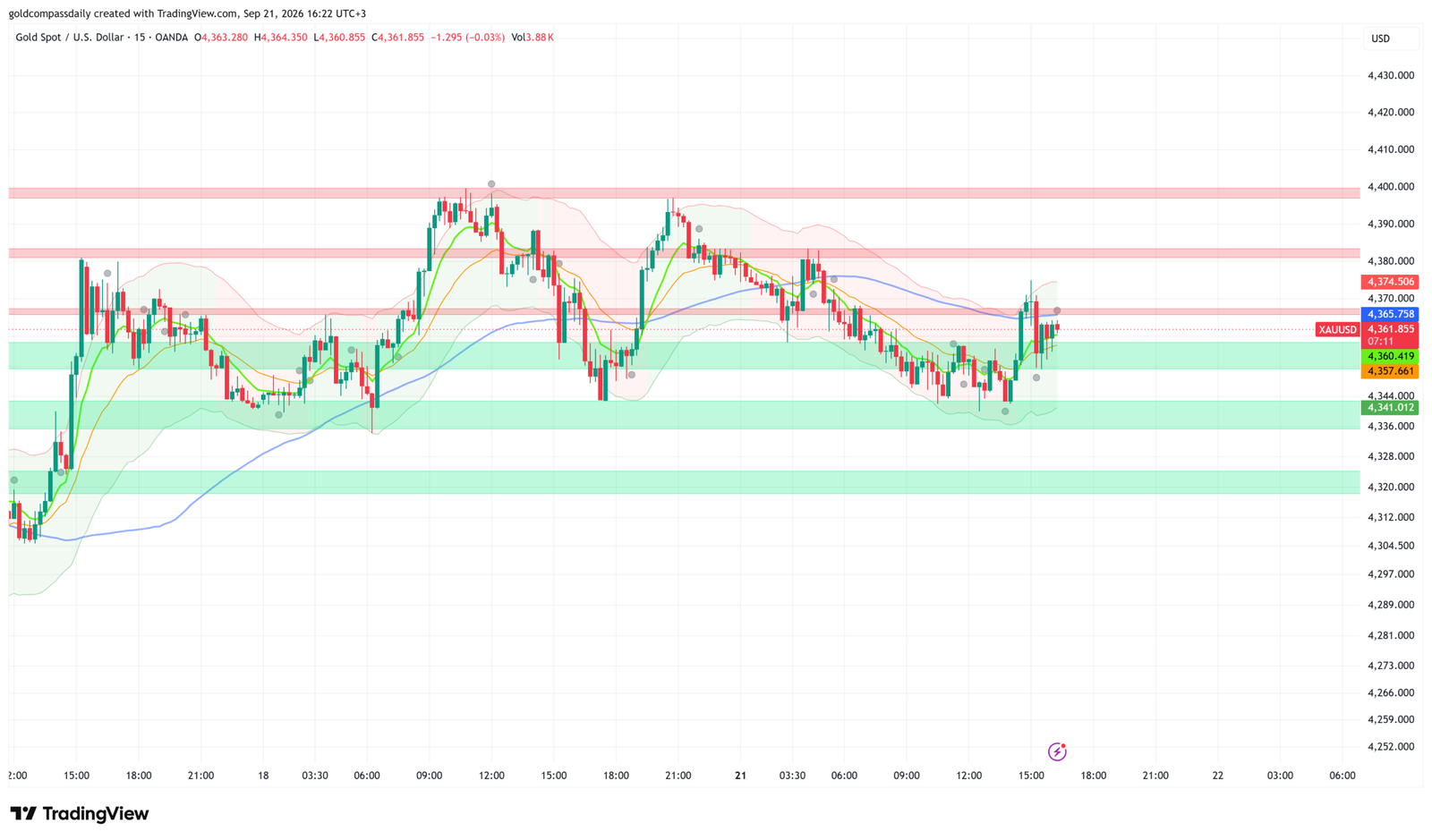 XAUUSD_2026-09-21_16-22-48