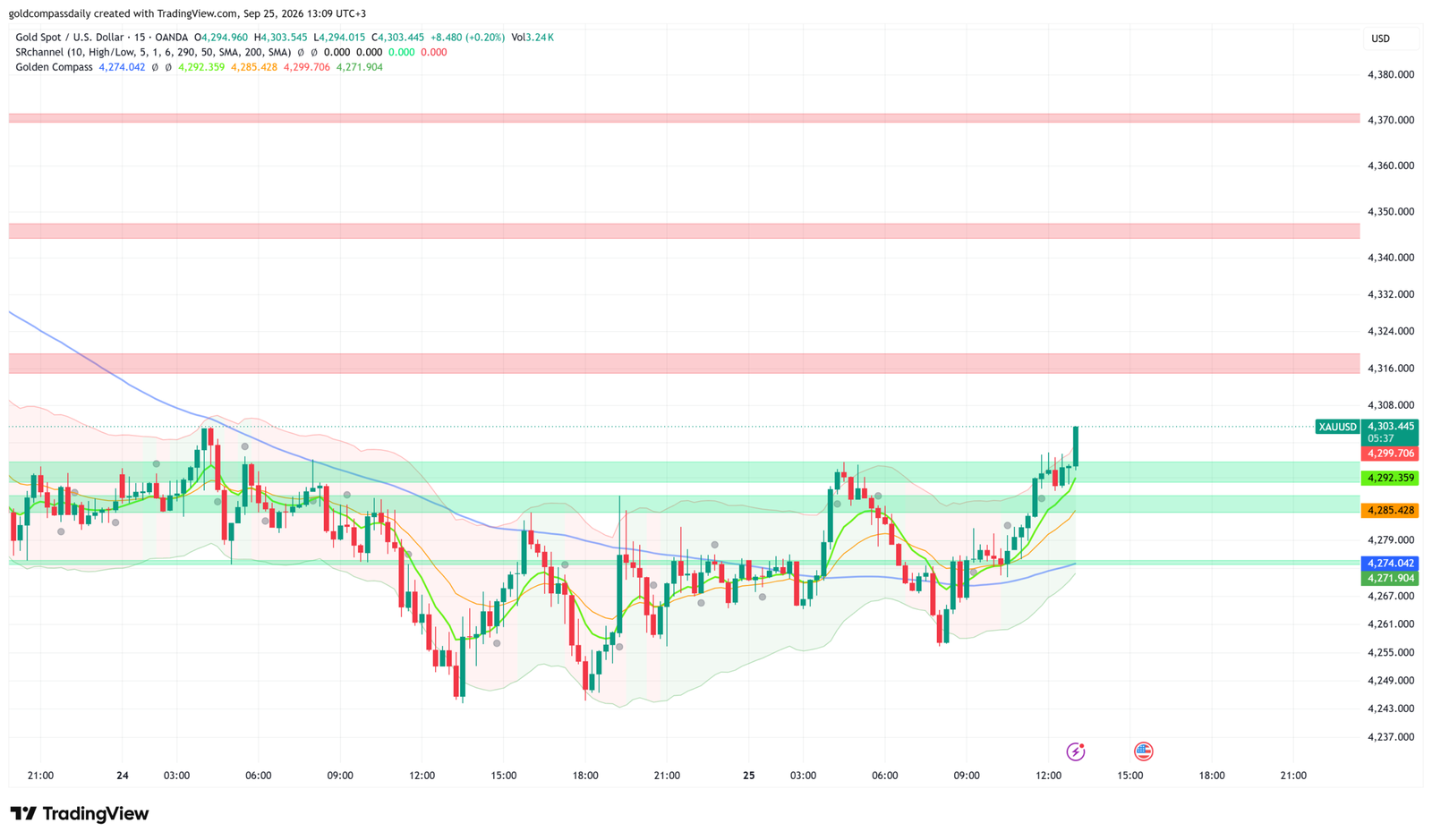 XAUUSD_2026-09-25_13-09-23
