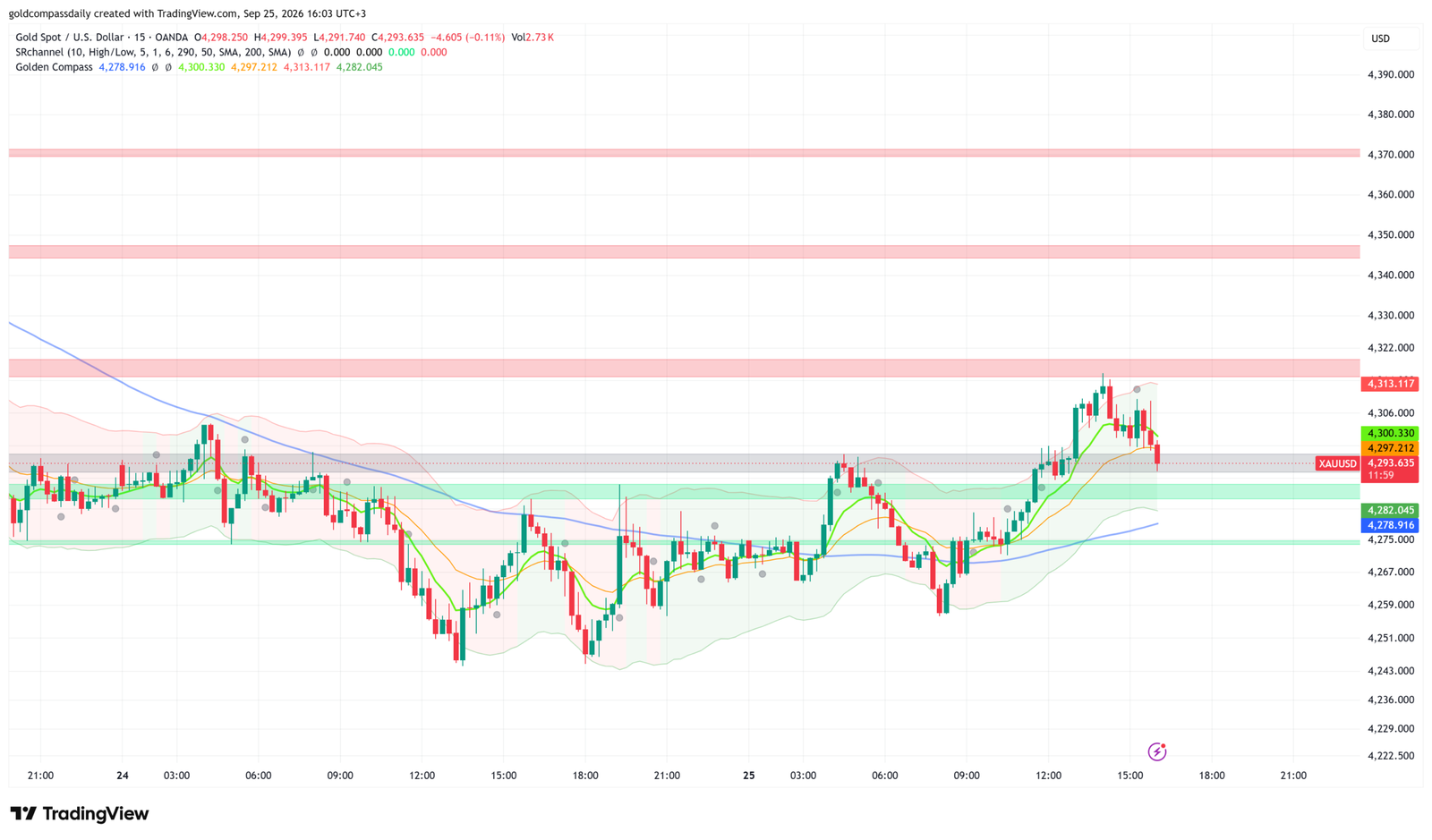XAUUSD_2026-09-25_16-03-01