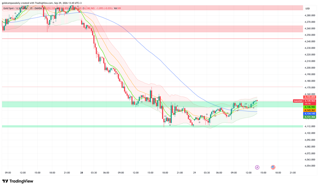 XAUUSD_2026-09-29_13-45-44