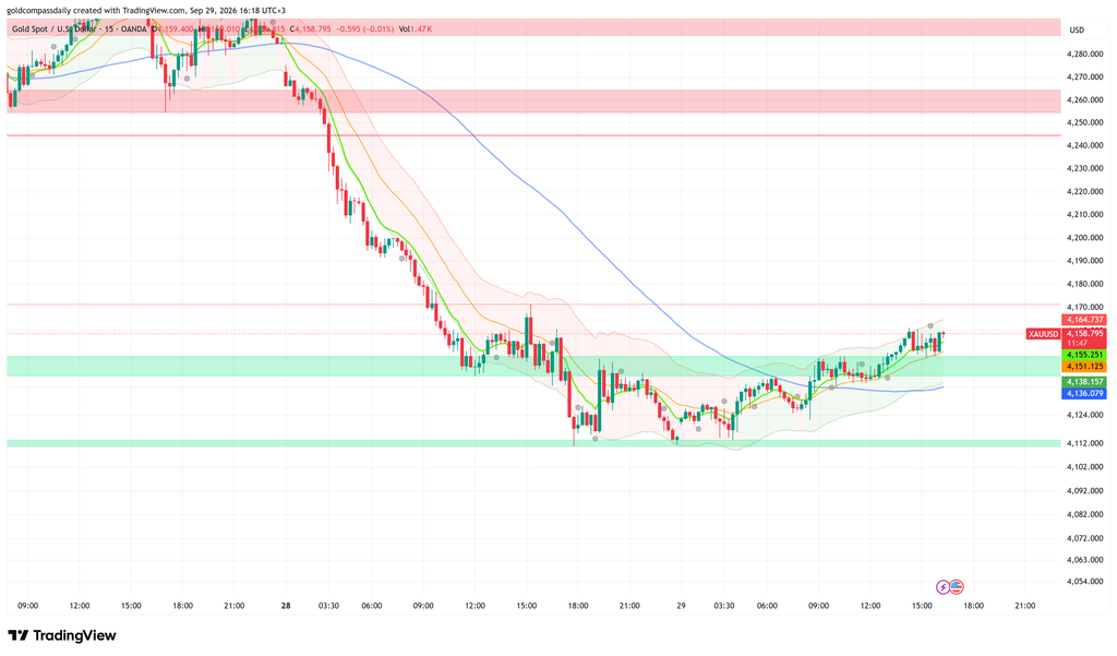 XAUUSD_2026-09-29_16-18-12