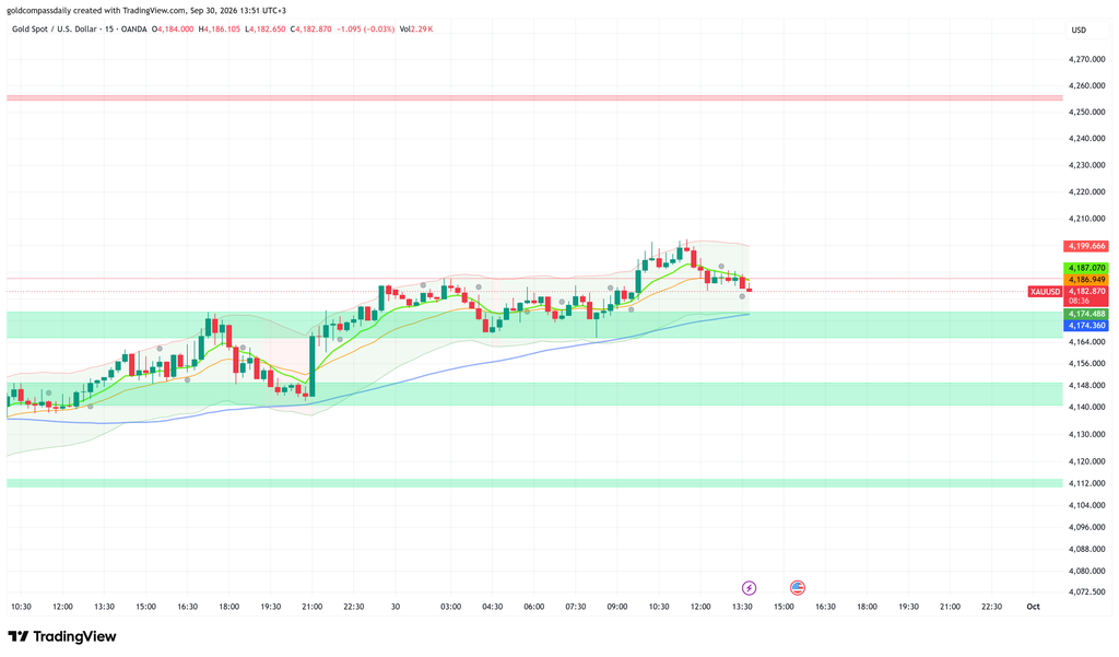 XAUUSD_2026-09-30_13-51-23