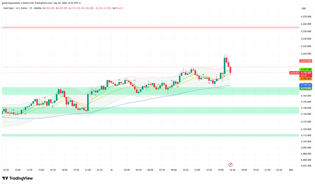 XAUUSD_2026-09-30_16-25-29