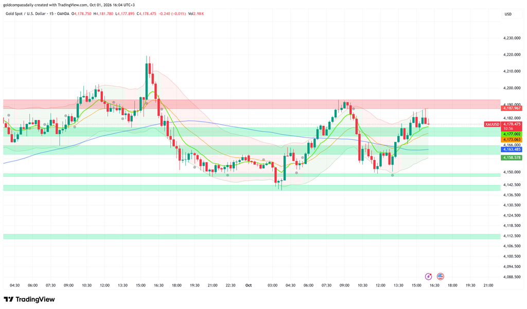 XAUUSD_2026-10-01_16-04-04