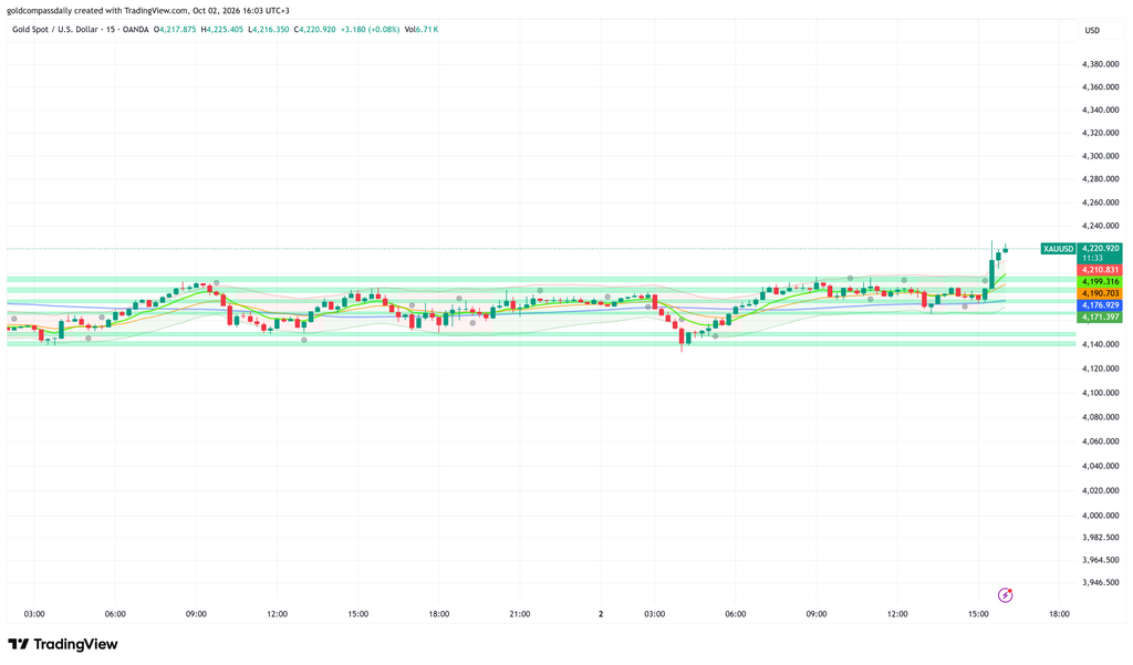 XAUUSD_2026-10-02_16-03-26