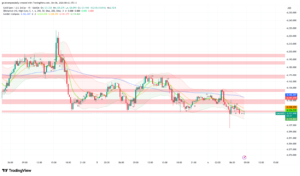 Gold Holds $4,122 as Bowman Speech Tests $4,120 Floor
