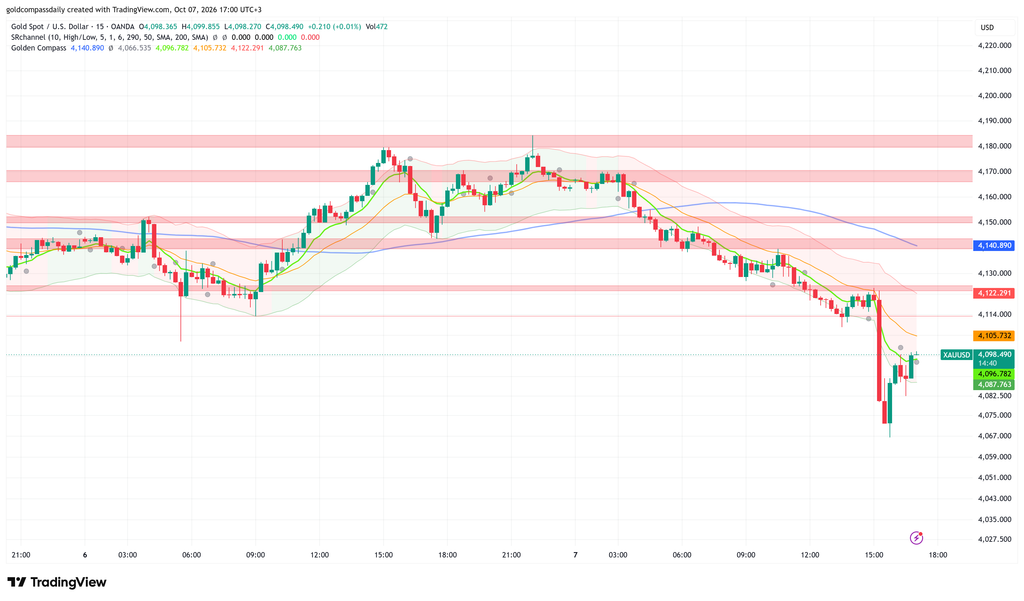 XAUUSD_2026-10-07_17-00-20