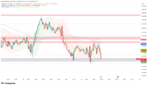XAU/USD at $4,150: Gold Eyes Bounce Before US CPI