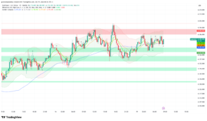 Gold at $4,180: XAU/USD Eyes $4,190 as Canada CPI Looms